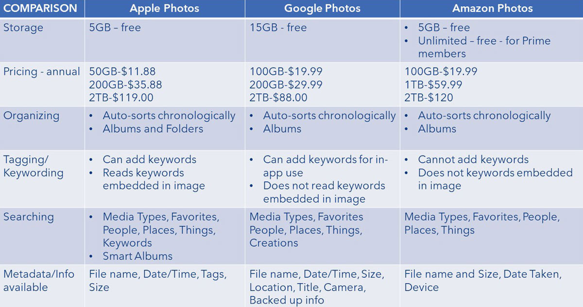 Graph_Comparison_Photo_Apple_Google_Amazon